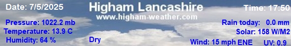 Higham Weather