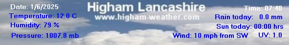 Higham Weather
